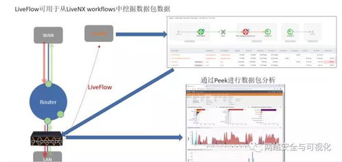 Livenx 開啟下一代企業網絡監控軟件新紀元