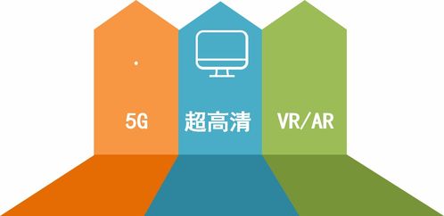 網(wǎng)絡(luò)視聽行業(yè)發(fā)展的四大特征與技術(shù)研發(fā)的三新展望