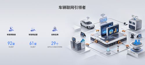 中國聯通分拆智網科技獨立上市，加速布局車聯網賽道與網絡技術研發